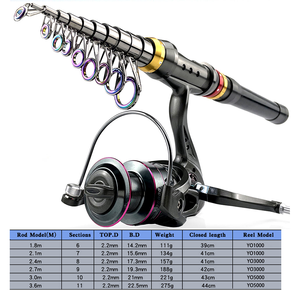 Telescopic Fishing Rod & Reel