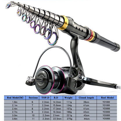 Telescopic Fishing Rod & Reel